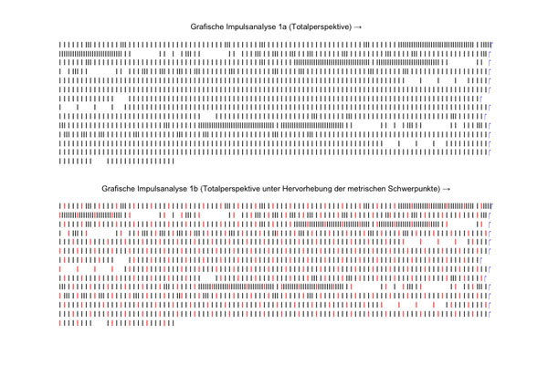 Grafische Impulsanalyse des Presto 126/4
