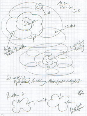 Figuren- und Bewegungsstudien Florestan